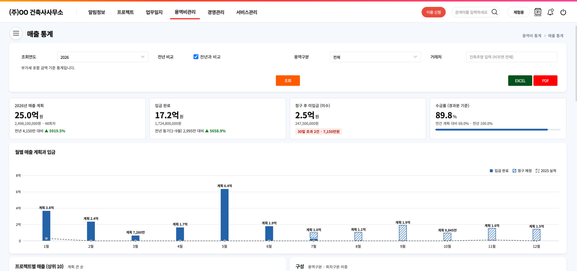 매출 통계 화면